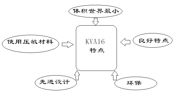 EMI滤波器KVA16产品特点