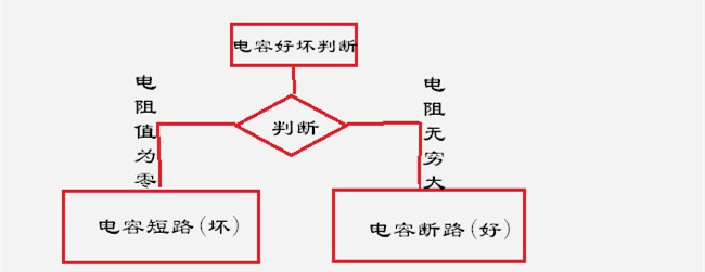 电容好坏判断