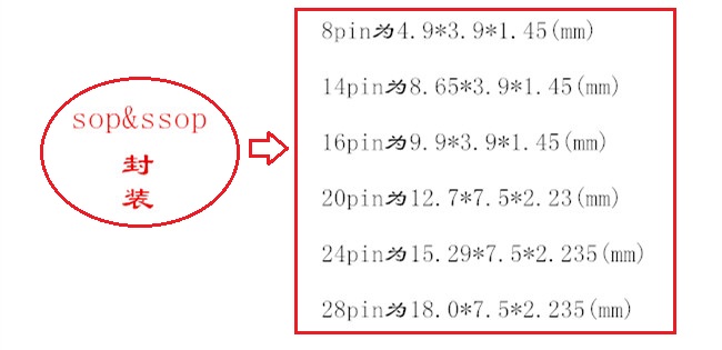 sop/ssop封装尺寸