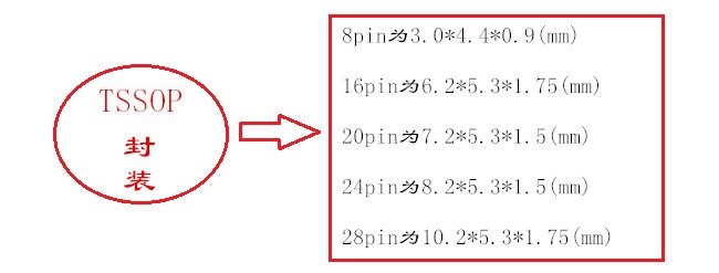 TSSOP封装尺寸